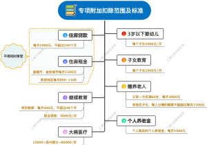 最新个人所得税专项附加扣除范围及标准_231229