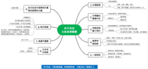 孙子兵法九条思想精要