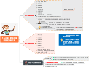 个人工资、薪金所得范围及涉税政策