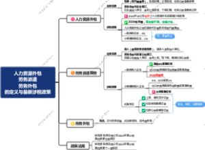 人力资源外包劳务派遣劳务外包的定义与最新涉税政策