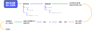 《愚公移山》内容梳理
