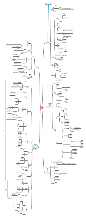 法硕考研法理学思维导图