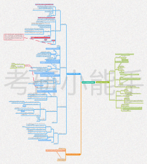 第二章 世界的物质性及发展规律