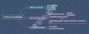 第六章 资本主义的发展及趋势