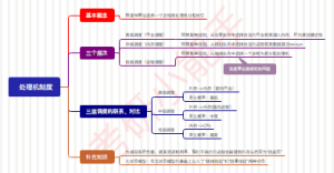 处理机制度