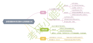 进程调度的时机切换与过程调度方式