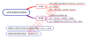 操作系统的体系结构