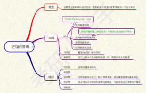 进程的管理