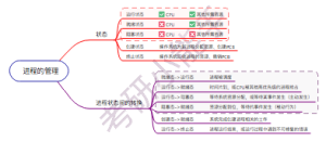 进程的管理2.0