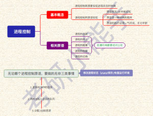 进程控制
