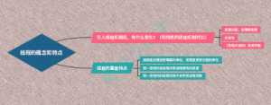 线程的概念和特点