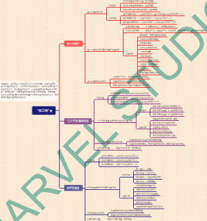“邓三科”知识总结