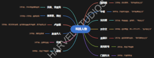 科技人物思维导图