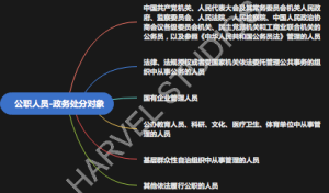 公职人员政务处分对象思维导图