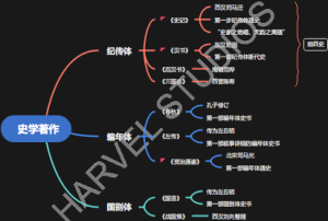 史学著作