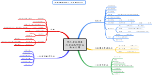 你不是记性不好，只是没有找对方法
