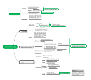 有限责任公司股权转让