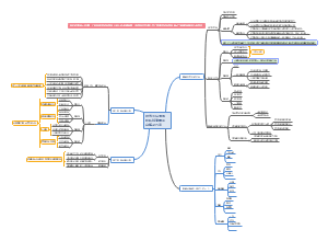武当国际滑雪场方案