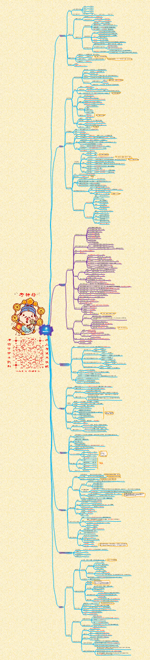 执业医师资格考试考点总结—血液系统