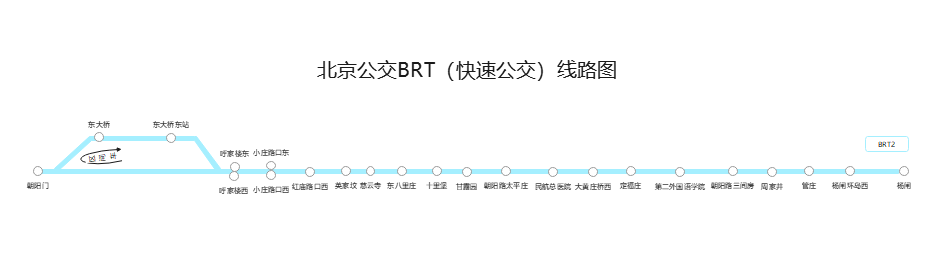 北京快速公交2号线线路示意图