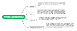 影响镍基复合镀层质量的工艺条件