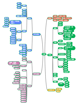 思維導圖社區-搜索思維導圖-立春,立春節氣