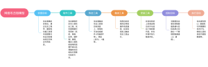 网络攻击链模型