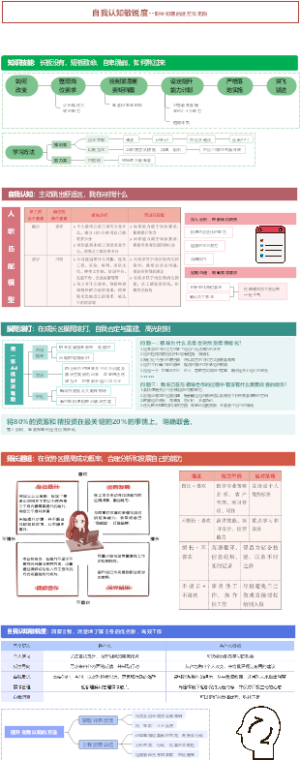 学习敏锐度--自我认知敏锐度