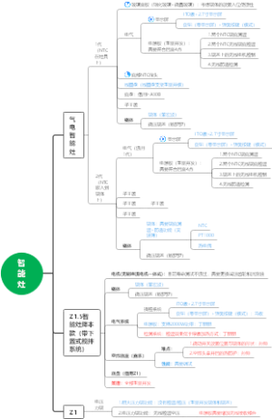 智能灶