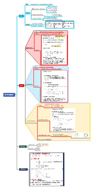 统计学第七版思维导图图片
