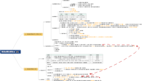 2026年一级建造师《市政工程管理与实务》第6章 城市综合管廊工程