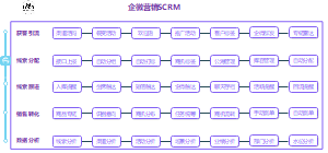 SCRM功能模块图