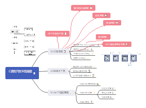 linux环境搭建