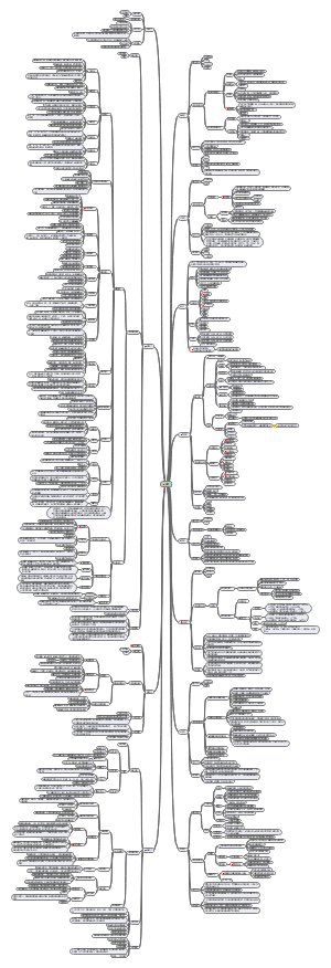 生物学——藻类十一门
