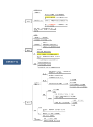 如何高效应对考试