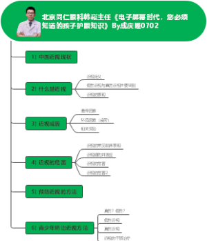 《电子屏幕时代，您必须知道的孩子护眼知识》