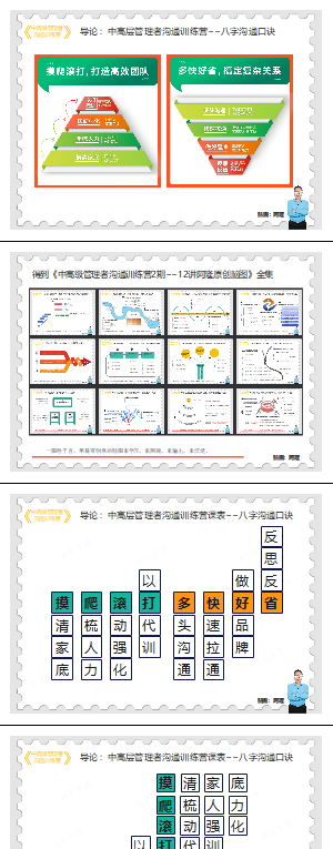 中高级管理者沟通训练营~~阿隆脑图全集