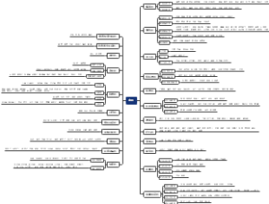临床中药学各论