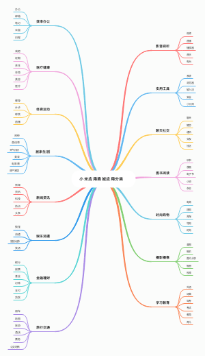 应用分类