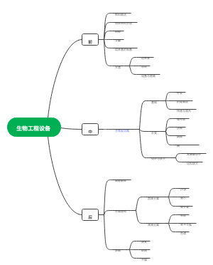 生物工程设备思维导图