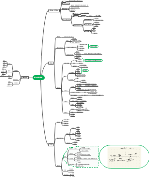 普通心理学 第五版 彭聃龄 第三章 感觉