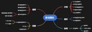 管理学前沿理论