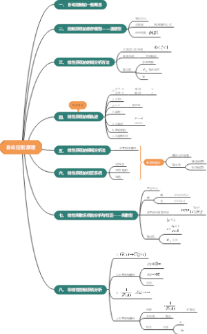 自动控制原理