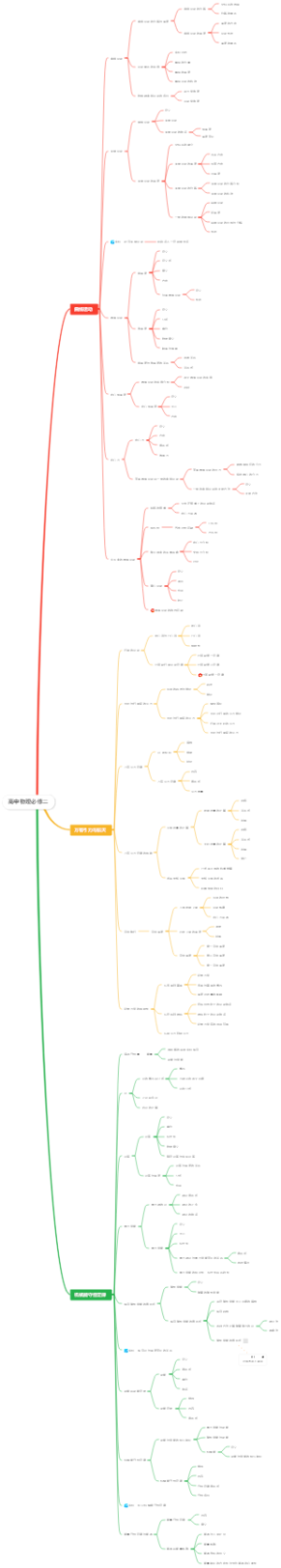 高中物理必修二