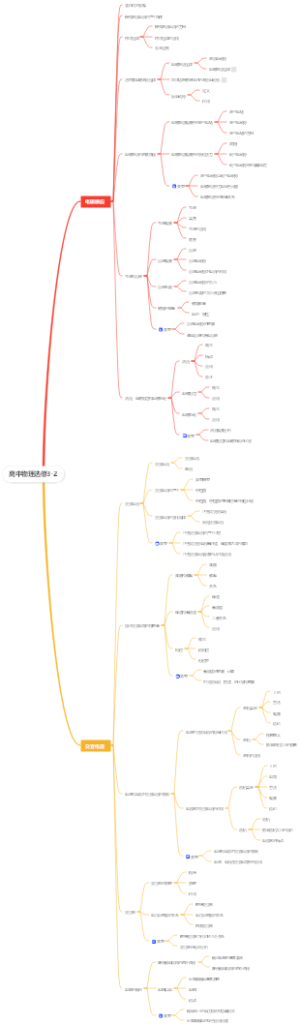 高中物理选修3-2