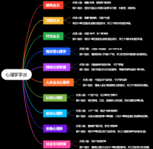 心理学学派