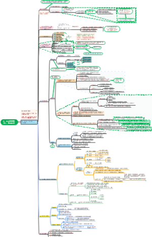 初级会计考试：五、收入