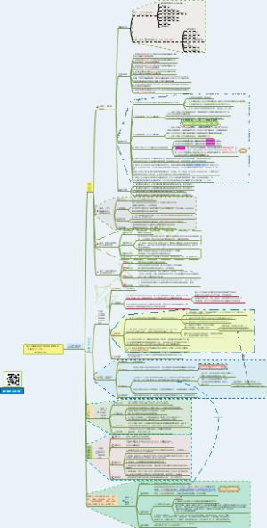 2022新政策优惠组合截止到7月