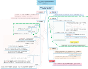 2022新政策组合优惠截止到7月