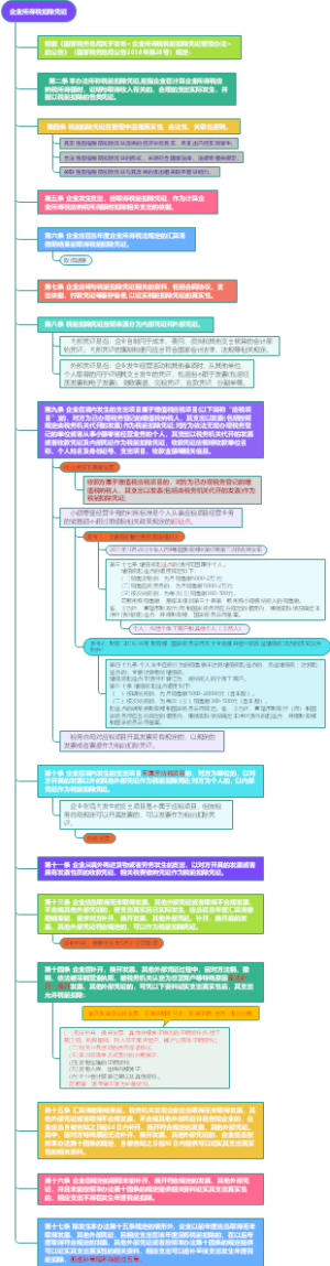 企业所得税扣除